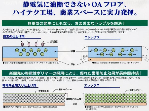 シーバイエス エレックス （帯電防止仕上げ剤）