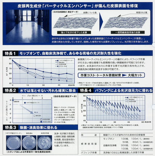 リンレイ つやワザ復元クリーナー（光沢耐久強化洗剤）